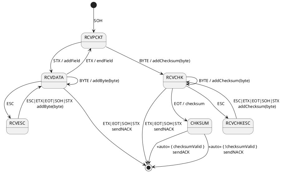 packet reader fsm