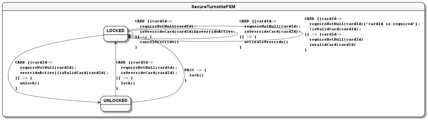 Secure Turnstile FSM