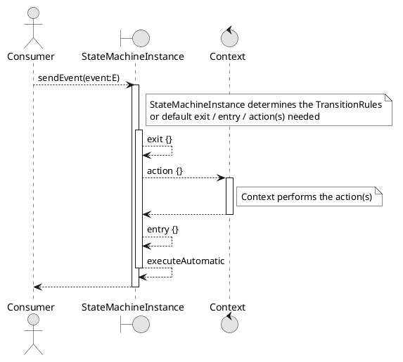 FSM sequence