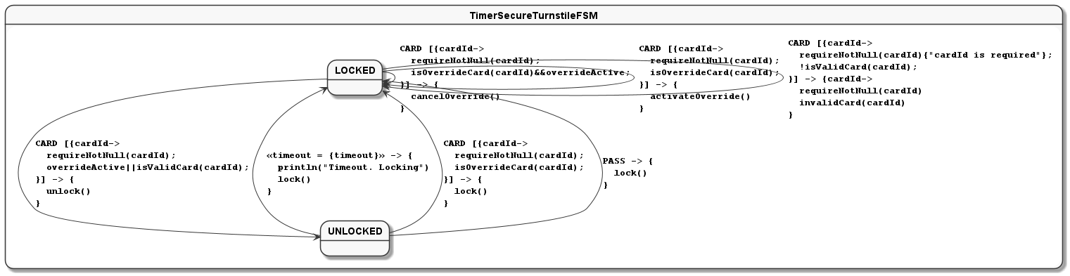 Timeout Secure Turnstile FSM