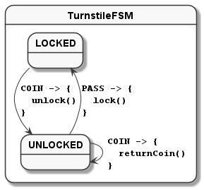 LockStateDiagram